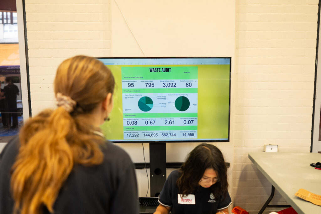 Two people review a Waste Audit 2026 summary on a large screen, featuring IGS data like 95 bags, 795 pounds, 3,092 items, and 80 volunteers on a yellow-green background with numbers and charts.
