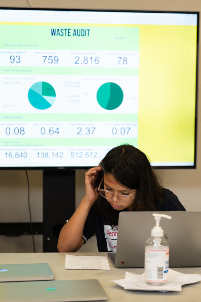 A person with long dark hair works on a laptop at a desk with papers and hand sanitiser. Behind them, a large screen displays the IGS Waste Audit 2026, featuring numbers, charts, and graphs on a yellow background.