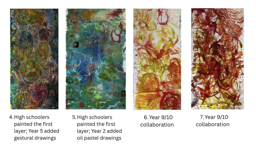 Four vertical abstract paintings created during an artist in residence programme, each labelled with a number and a description of the collaborative process used.